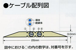 ケーブル配列図