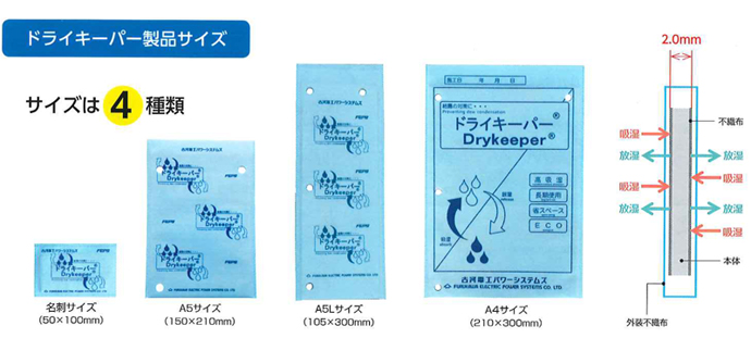 結露防止・調湿ゴムシート（結露を防ぎ、調湿します）「ドライキーパー製品サイズ」