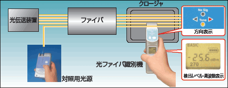 使用方法例