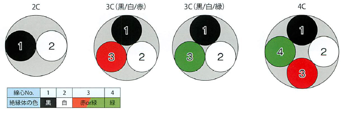 伸興電線VCT