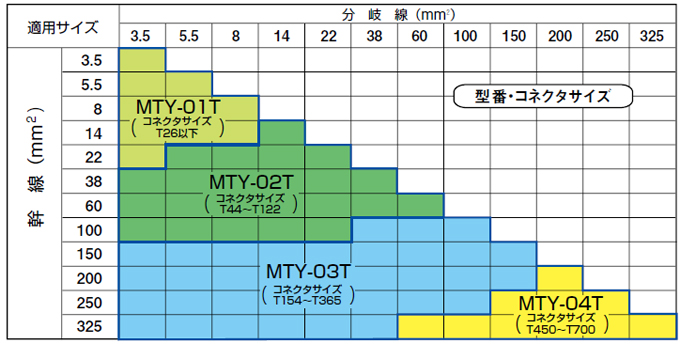 選定表