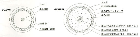 立井電線同軸ケーブル【マルチ】　TCX5-4CHFBL・TCX5-3C2VS