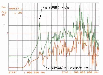 比較グラフ